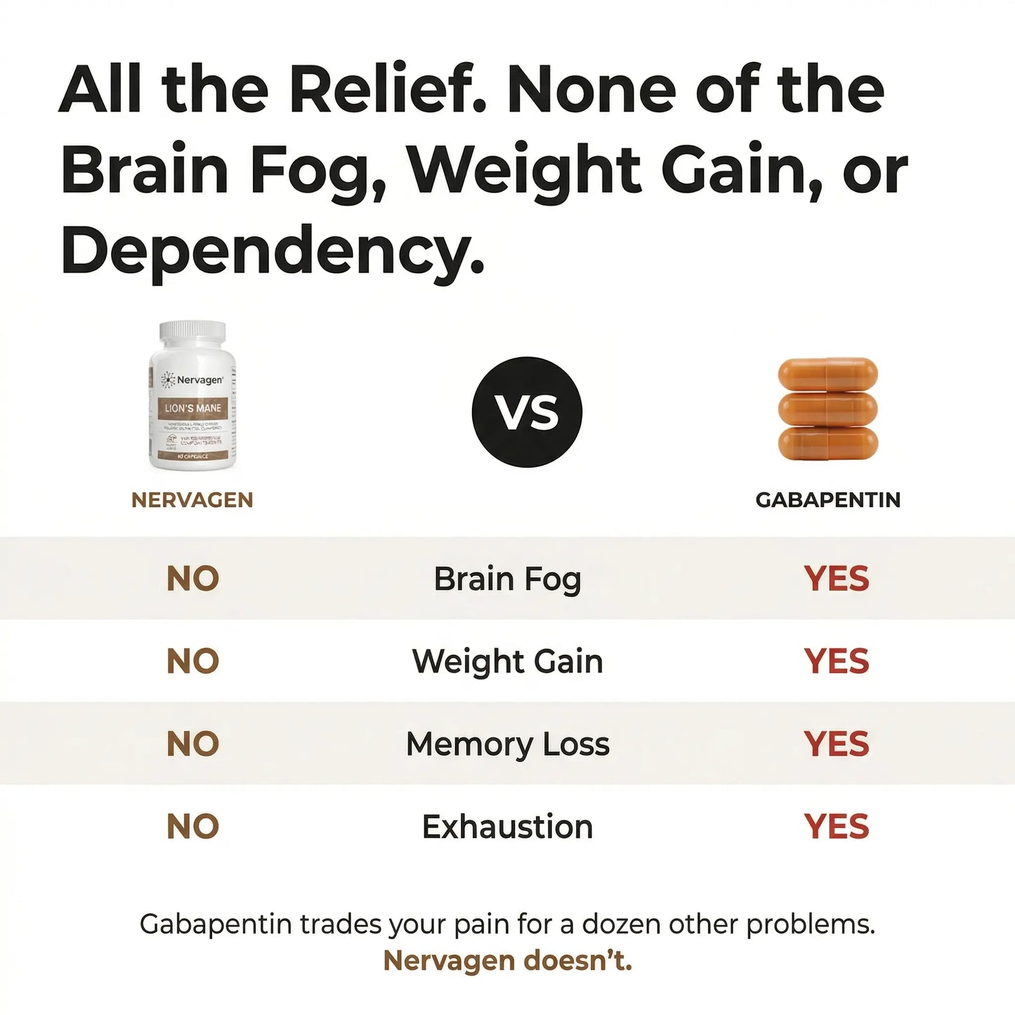 Nervagen® Lion's Mane Capsules