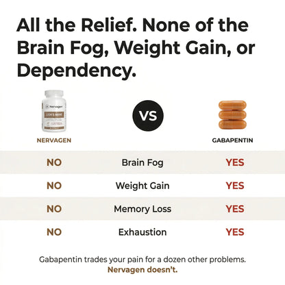 Nervagen® Lion's Mane Capsules